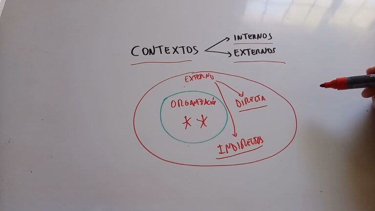 ambiente inmediato a la empresa