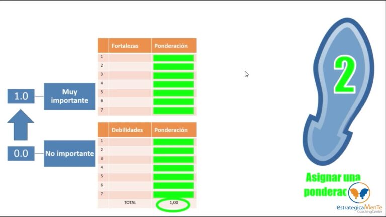 aspectos internos de la evaluacion