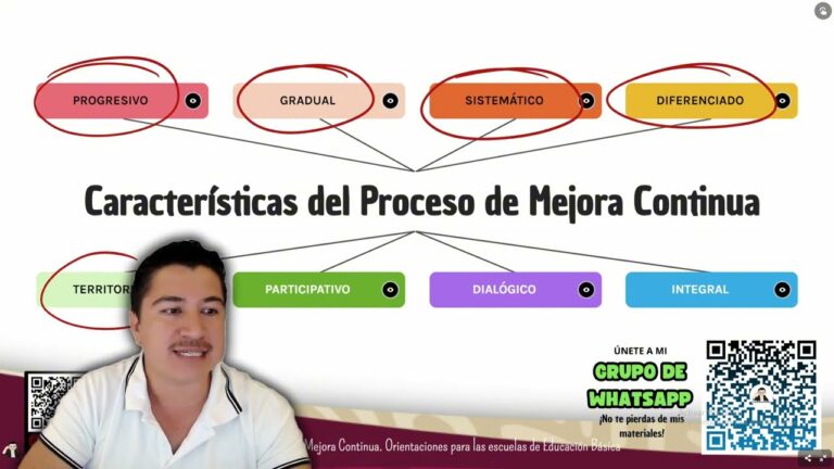 caracteristicas de la mejora continua