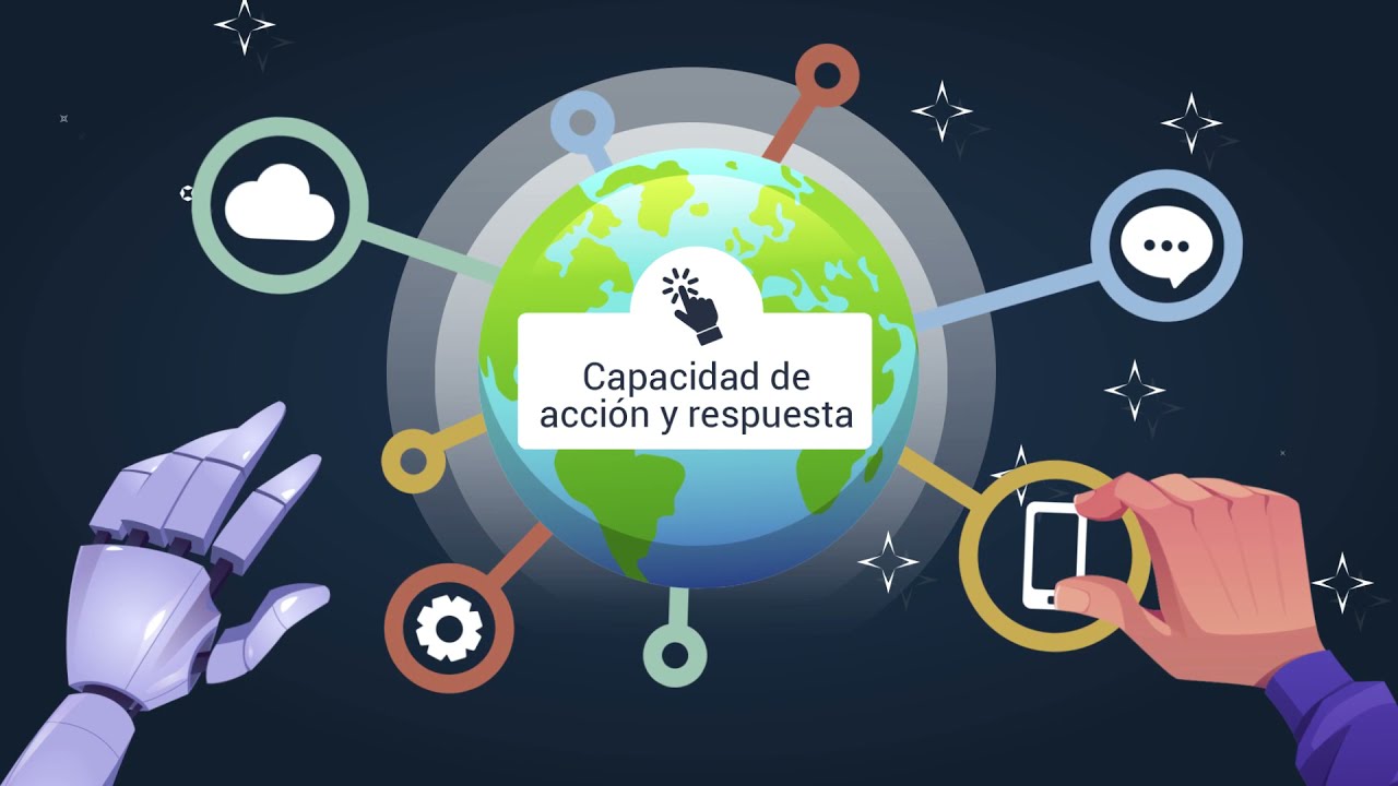 caracteristicas de las tic interactividad