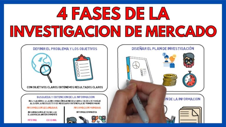 características de una buena investigación de mercados