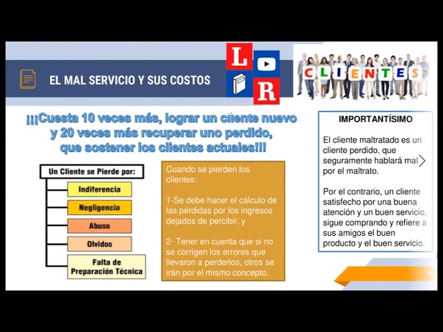 ciclo de servicio de un supermercado
