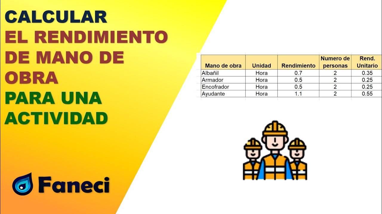 como calcular el rendimiento de un trabajador
