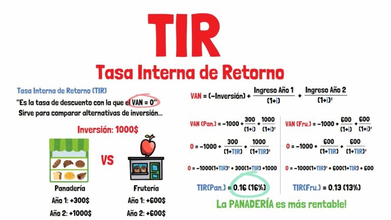 como calcular la tir formula