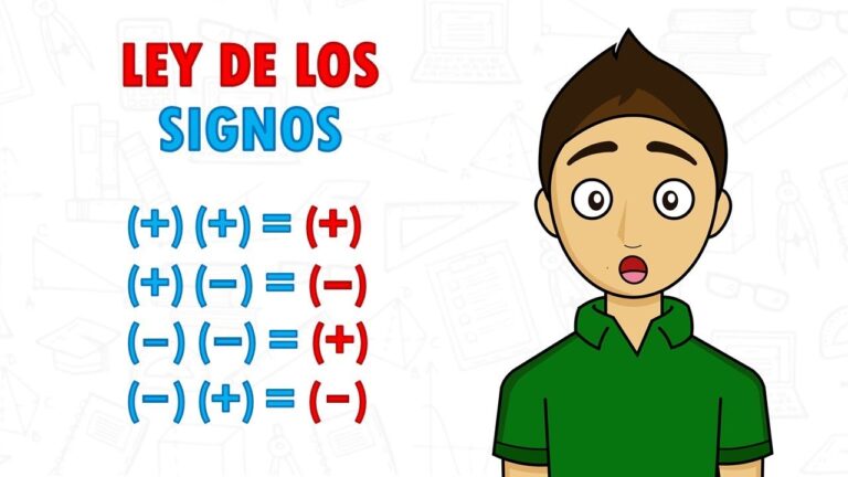 como es la ley de los signos