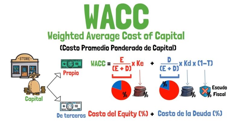 como se calcula la estructura de capital
