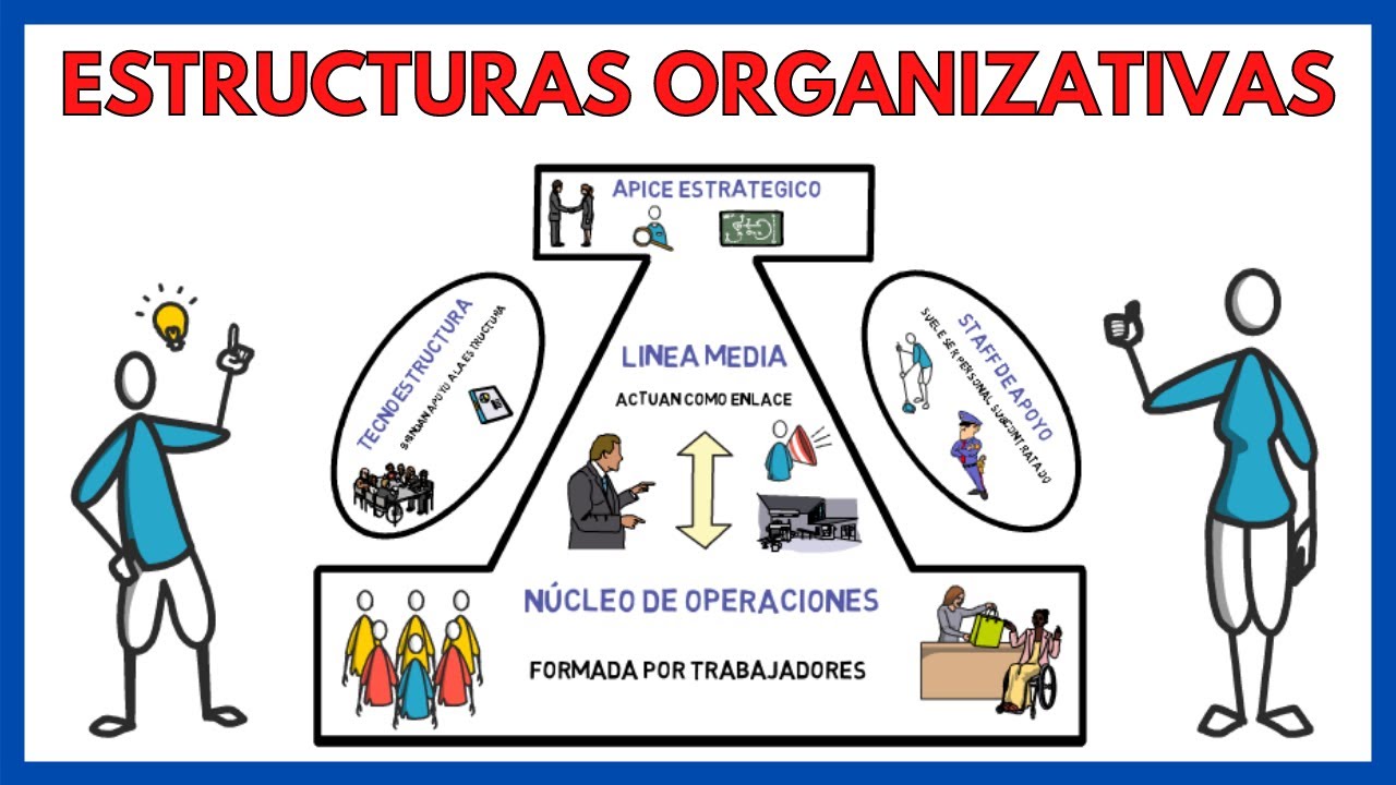 como se estructura una empresa