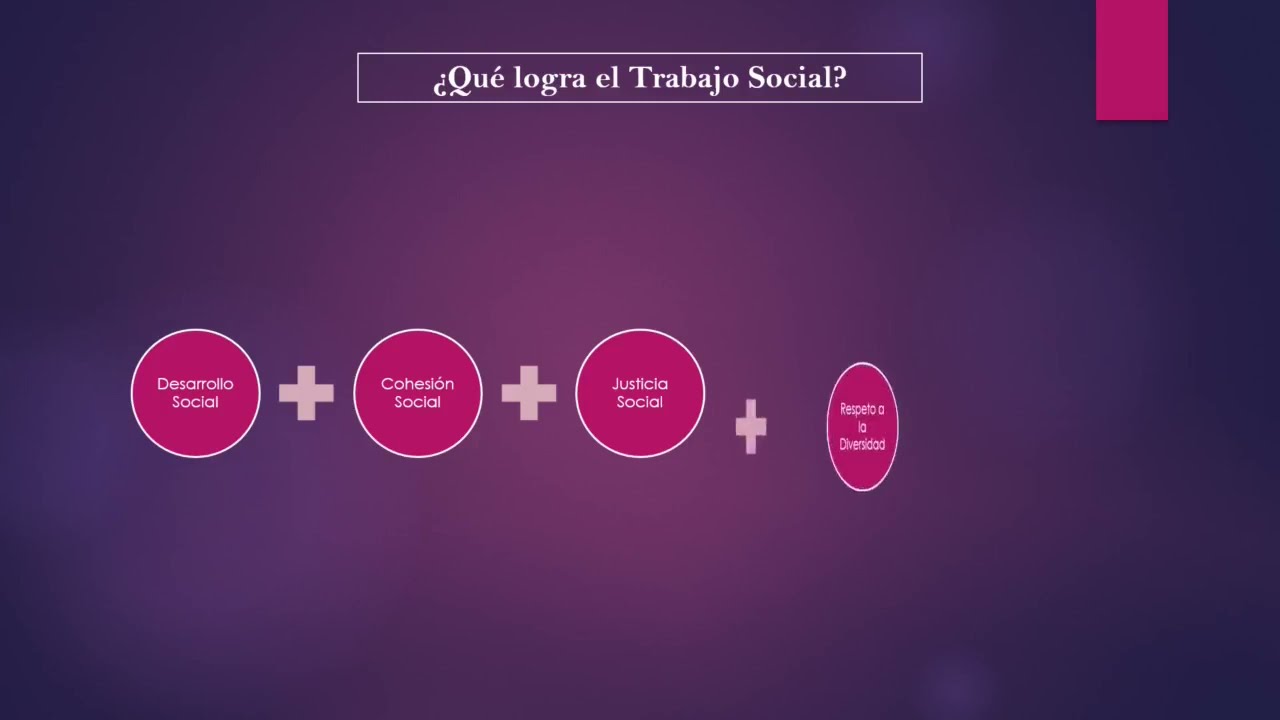 conceptos basicos de trabajo social