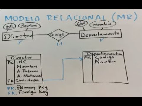 convertir diagrama entidad relacion a modelo relacional