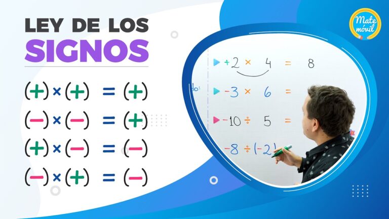 cual es la ley de los signos para la multiplicacion