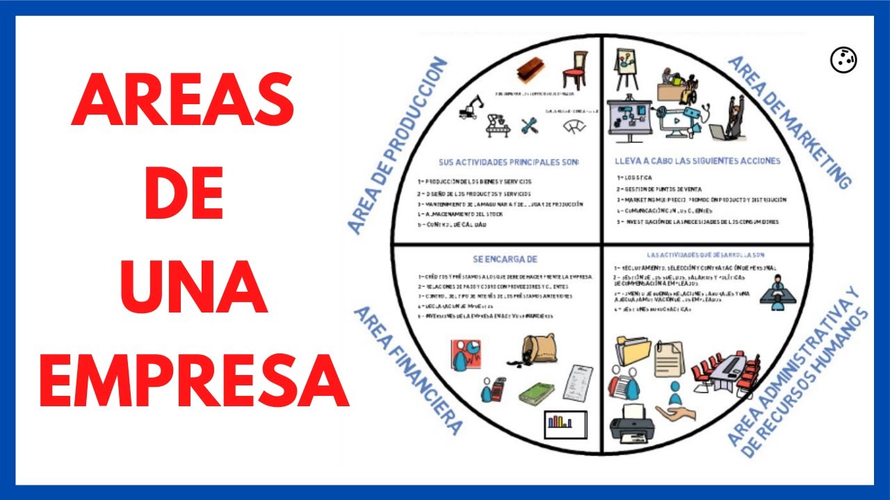 cuales son los departamentos de una oficina