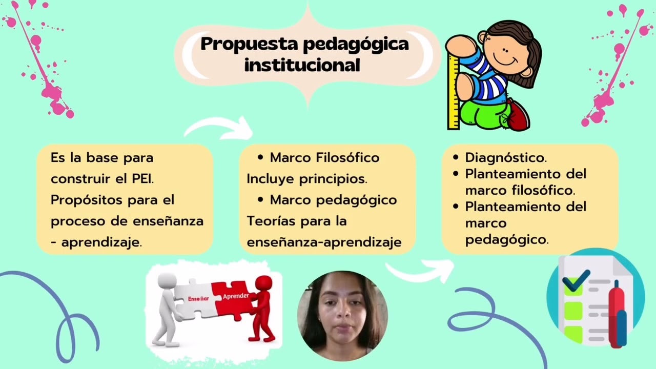 cuales son los documentos curriculares