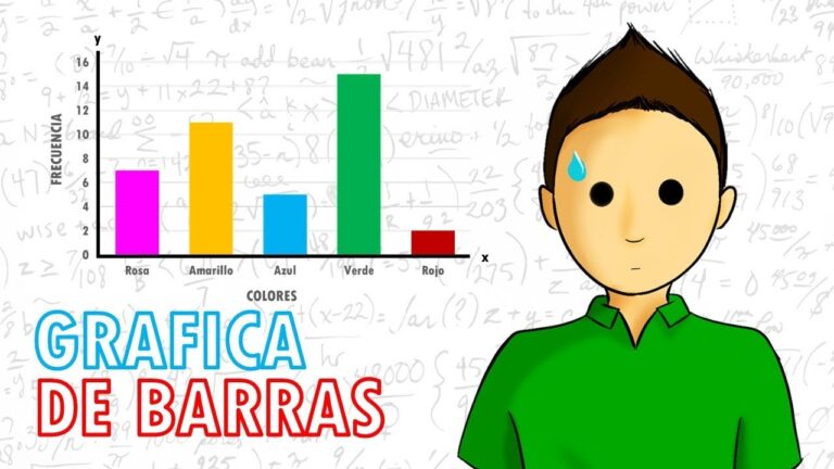 diagrama de barras para datos no agrupados