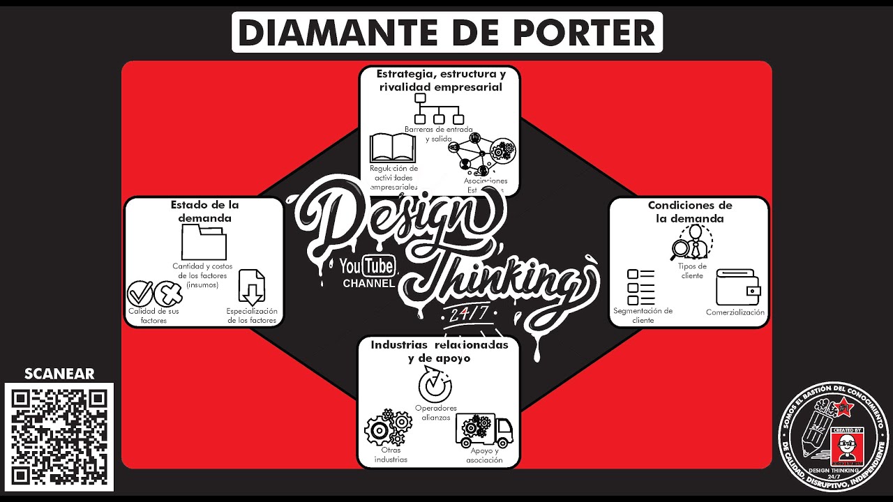 diamante de porter para que sirve