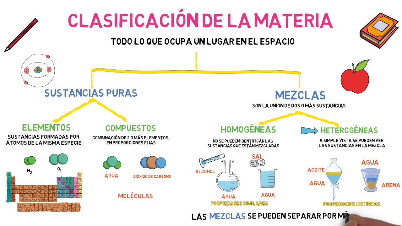 elementos fundamentales de la materia