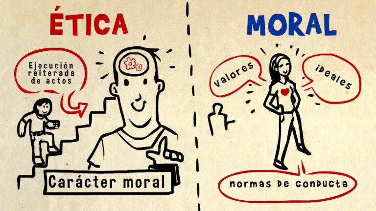 en que se fundamenta la etica