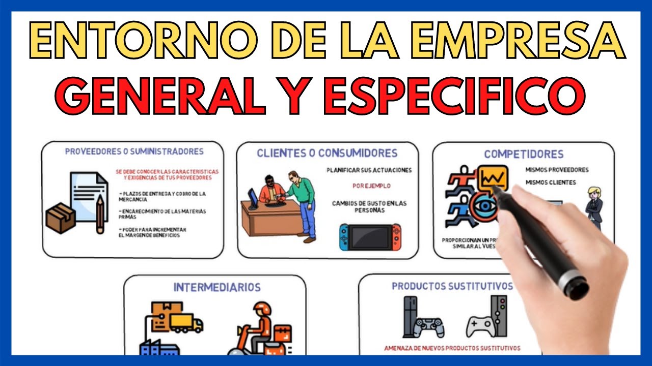 entorno financiero de la empresa