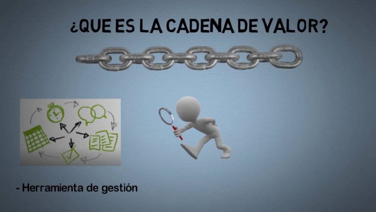 estrategia de la cadena de valor