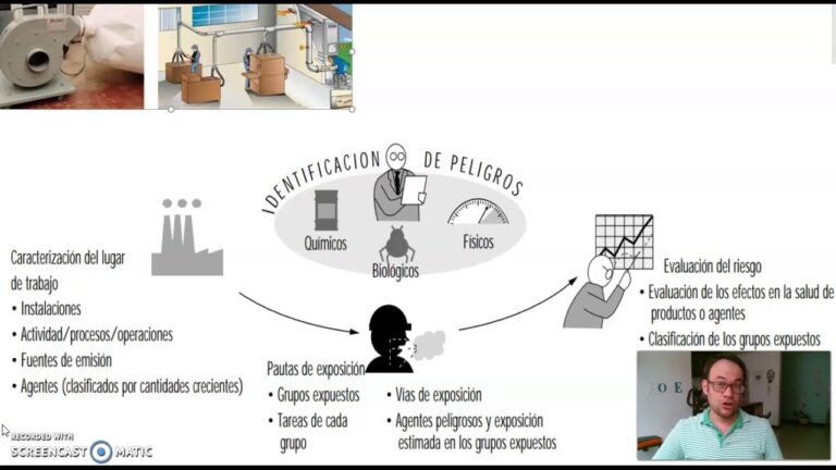 evaluacion de riesgos higiene industrial