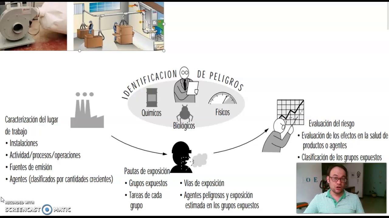 evaluacion de riesgos higiene industrial