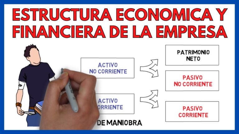 evolucion financiera de una empresa