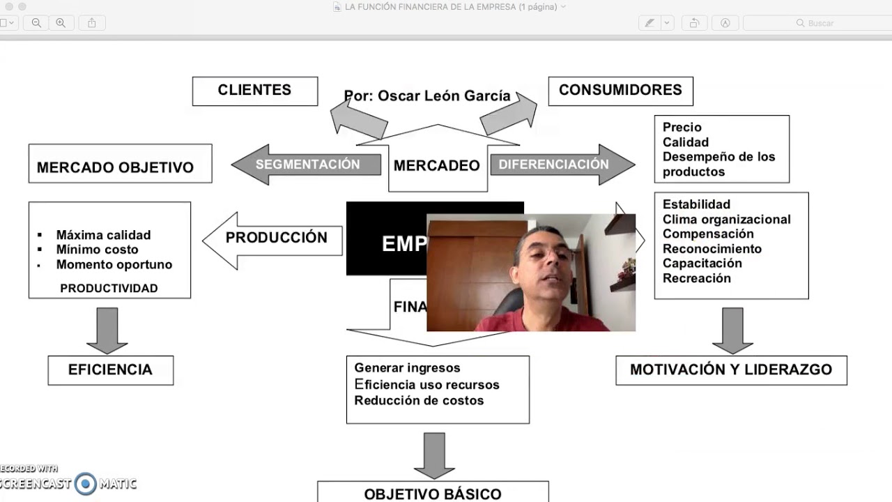 funcion financiera de la empresa