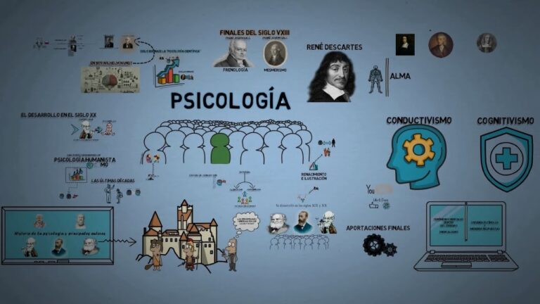historia e historiografia de la psicologia
