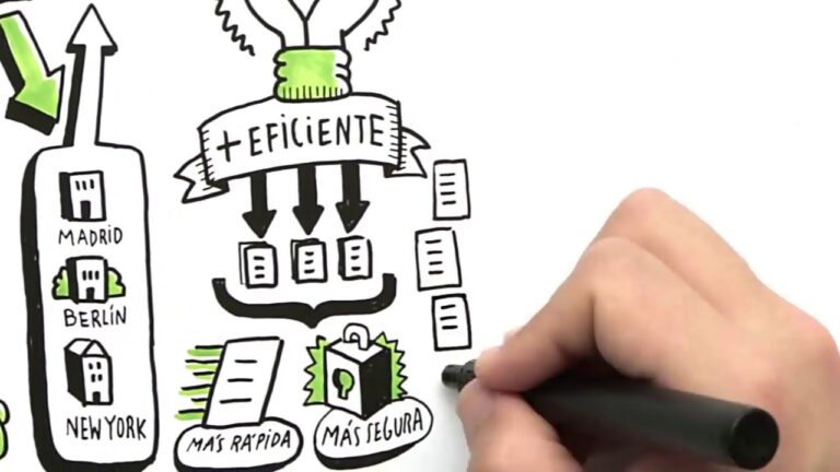 inteligencia de negocios para la toma de decisiones