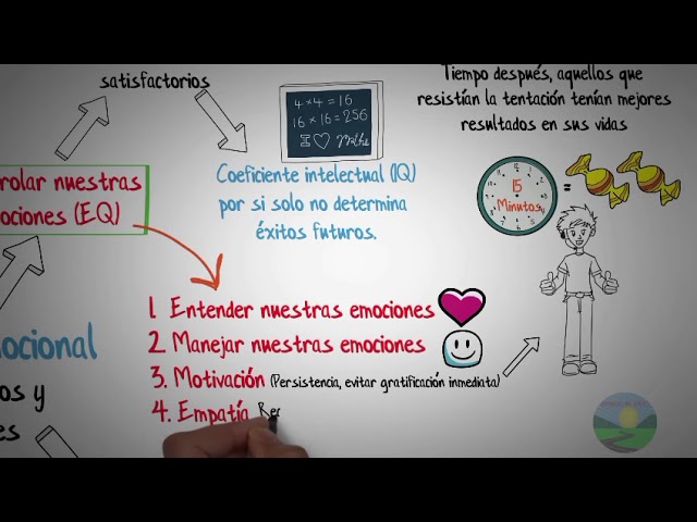 inteligencia emocional habilidad imprescindible para dirigir