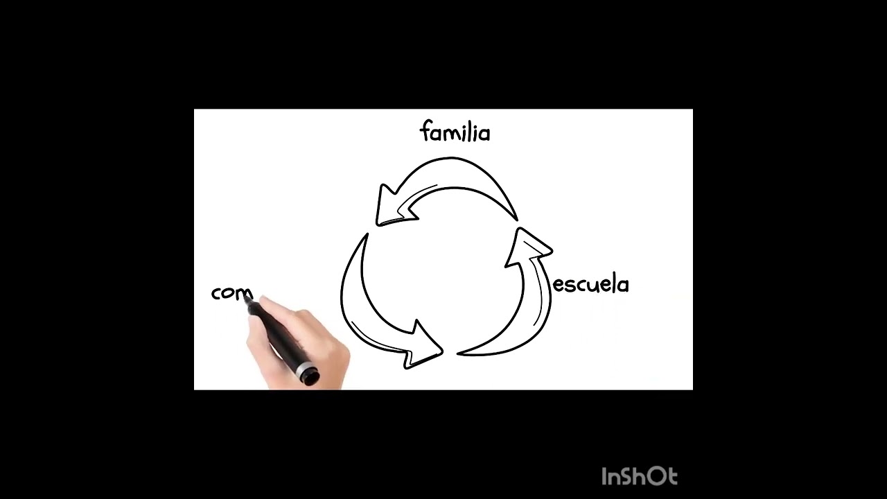 las expectativas de los demás familia amigos escuela comunidad