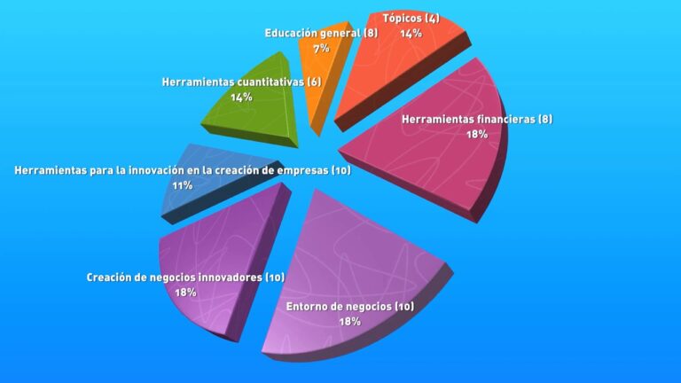 lic en creacion y desarrollo de empresas