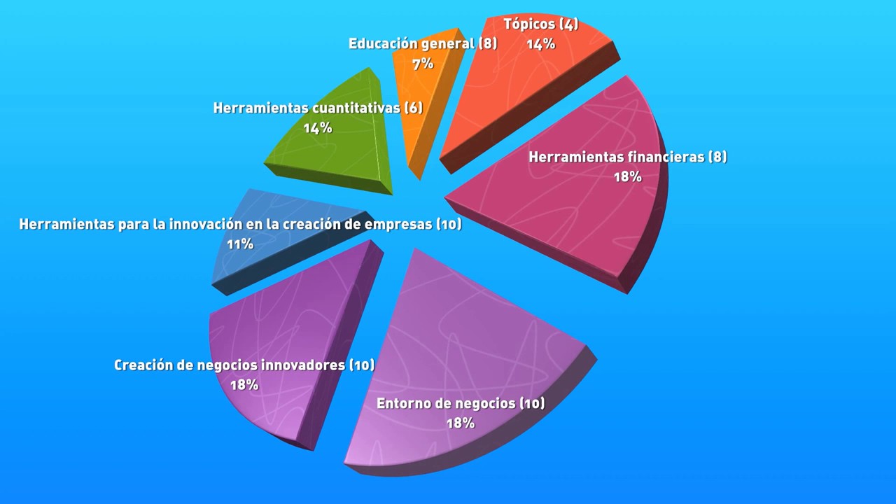 lic en creacion y desarrollo de empresas