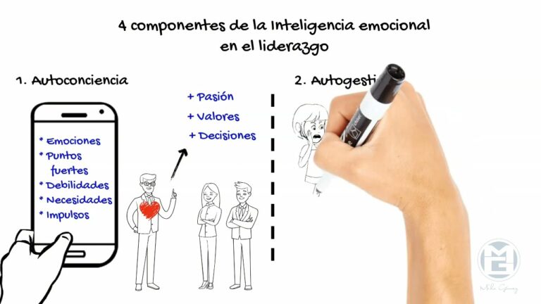 liderazgo el poder de la inteligencia emocional de daniel goleman