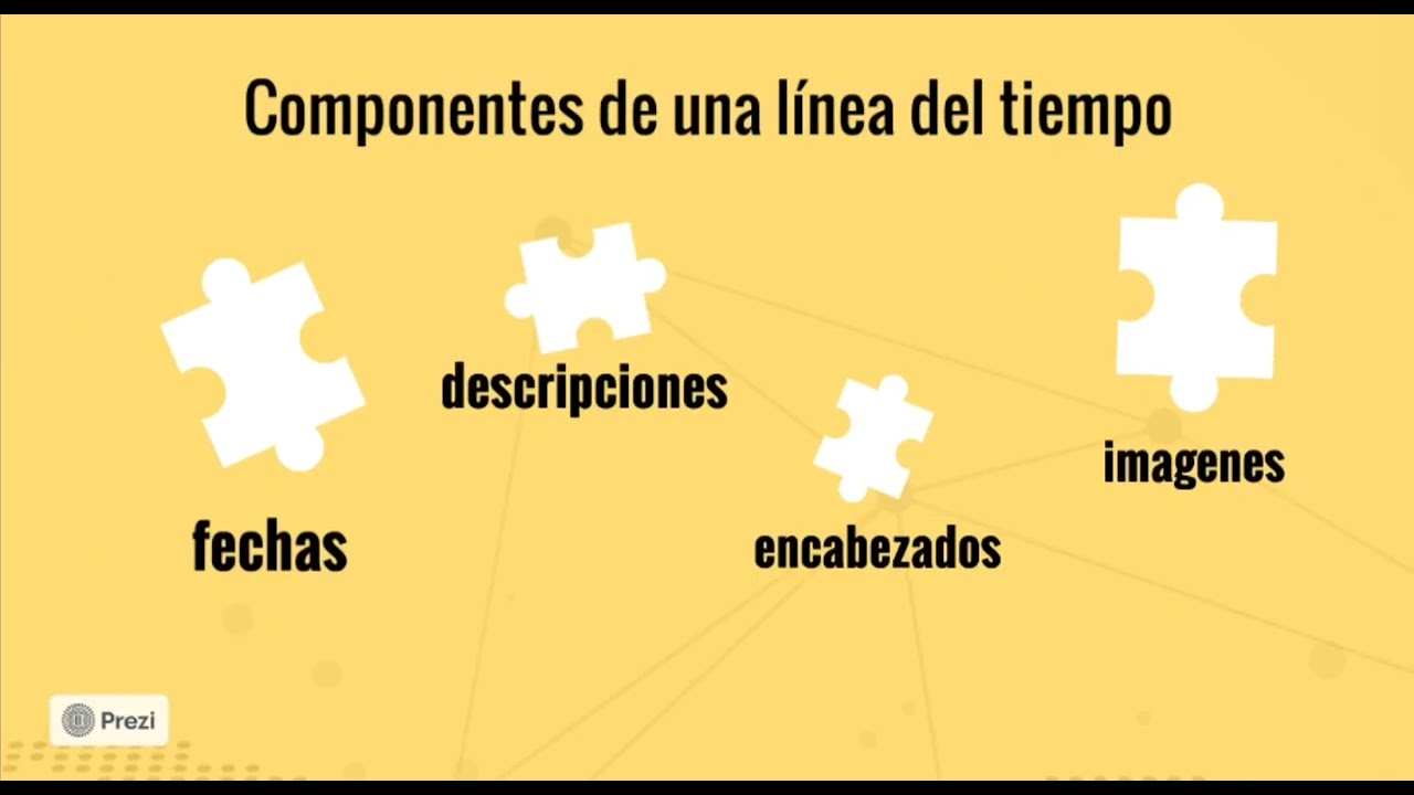 linea de tiempo del trabajo social comunitario