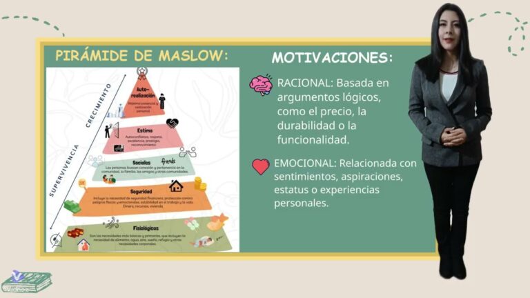 necesidades y motivaciones del consumidor