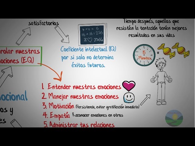 pioneros de la inteligencia emocional