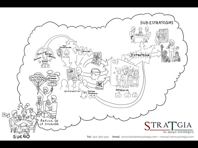 planes estrategicos a largo plazo