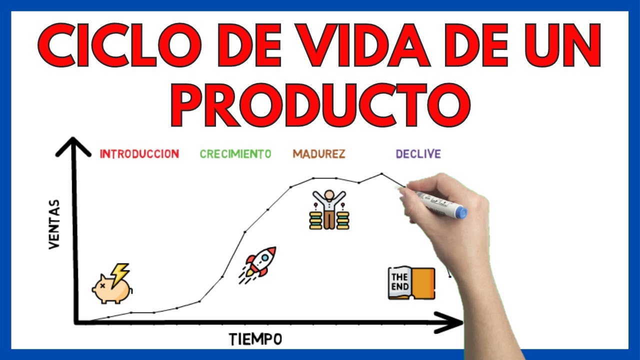 politica de producto y servicio