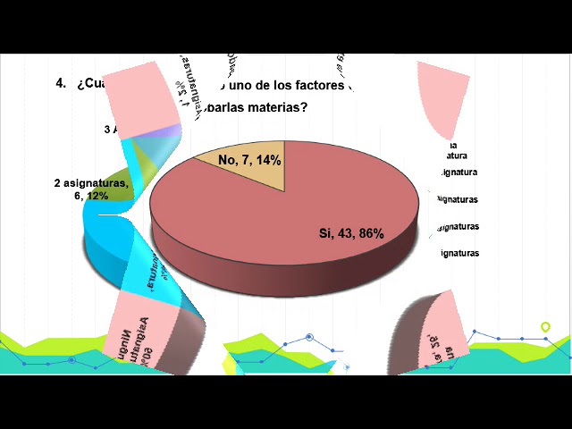 problemas de aprendizaje en universitarios