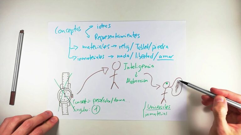 proceso que se sigue en la formación de conceptos