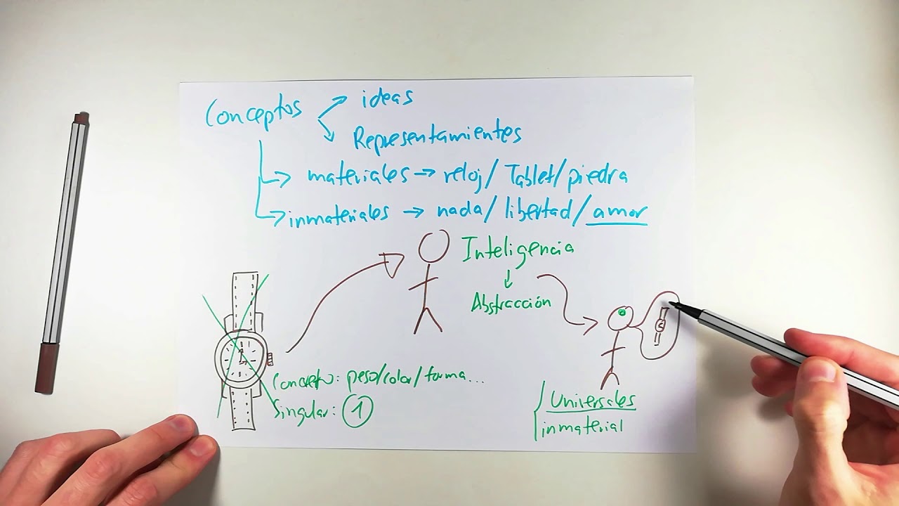 proceso que se sigue en la formación de conceptos