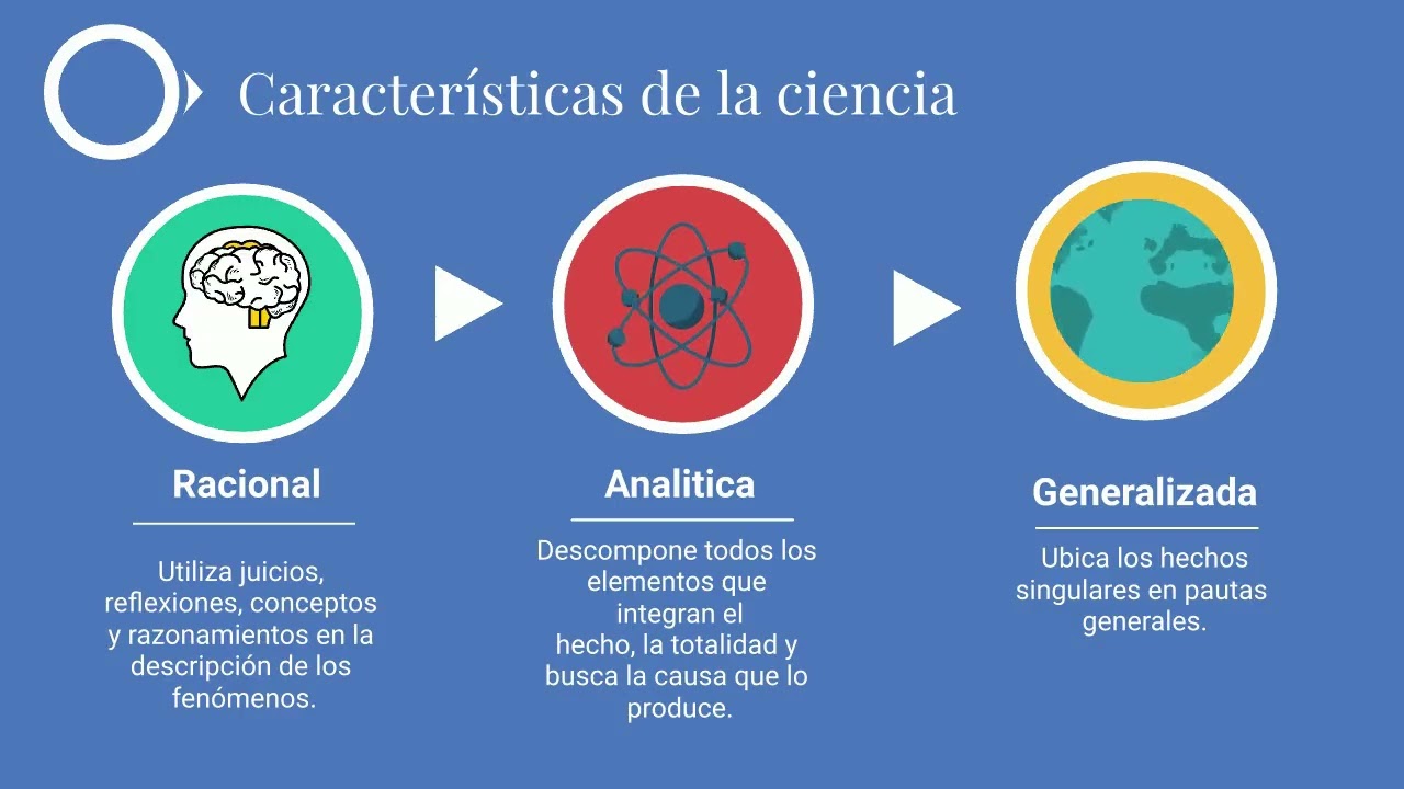 qué es el proceso de construcción de la ciencia