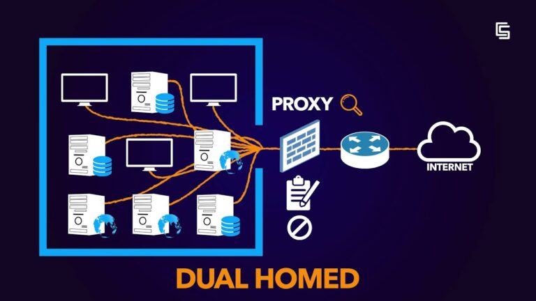 que es la seguridad perimetral informatica