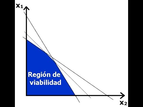 que es la viabilidad de una empresa
