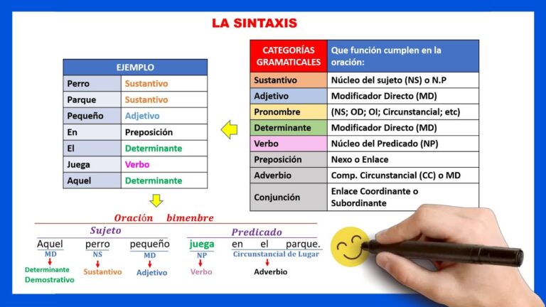 que es mucho en sintaxis