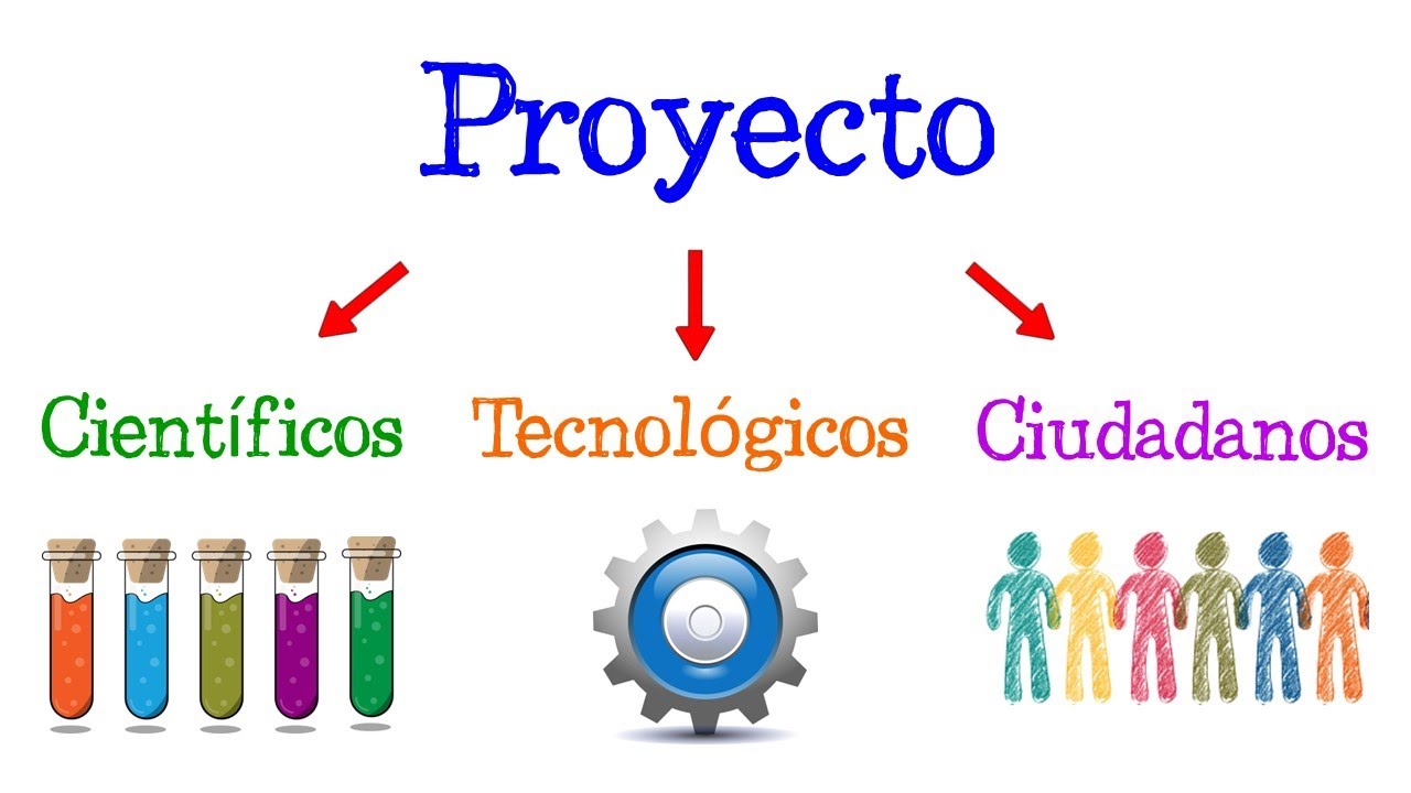 que fases tiene un proyecto