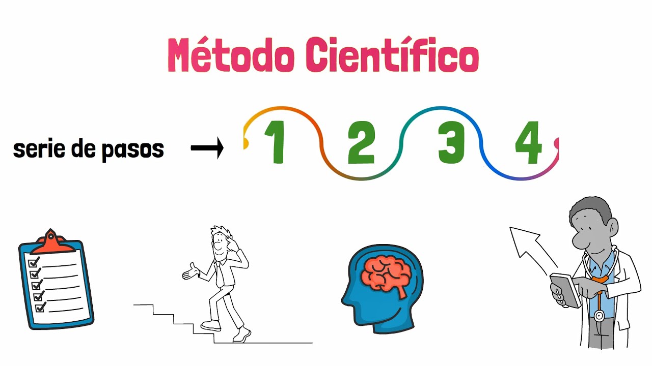 que metodos utiliza la ciencia tecnica