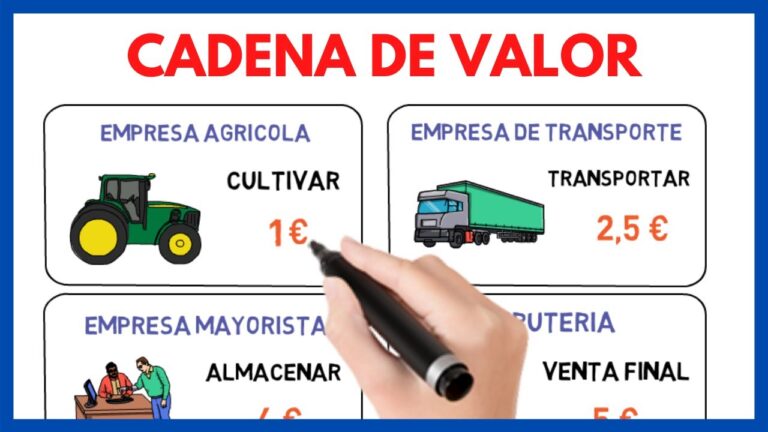 que significa creacion de valor