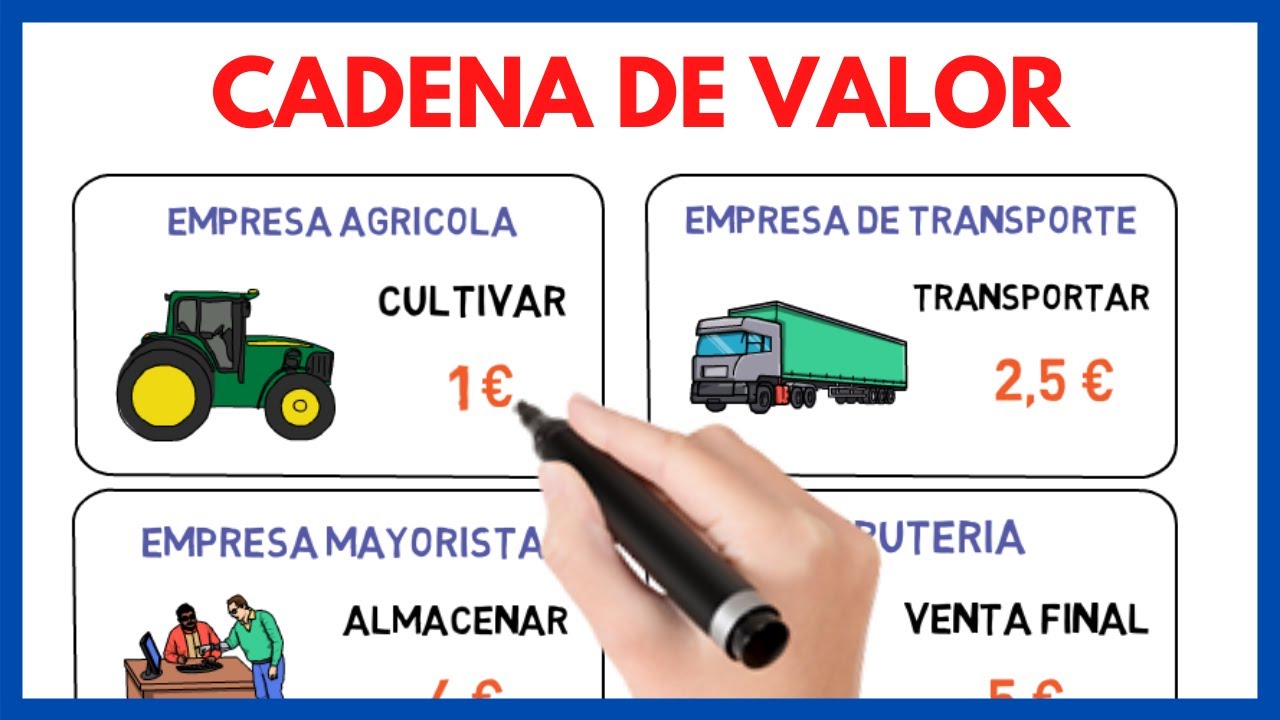 que significa creacion de valor