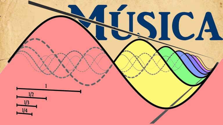 relación entre la música y las matemáticas